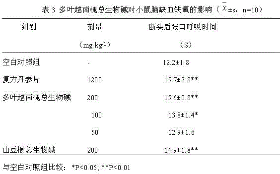 Extraction method, detection method and application of total alkaloids in pagoda japonica