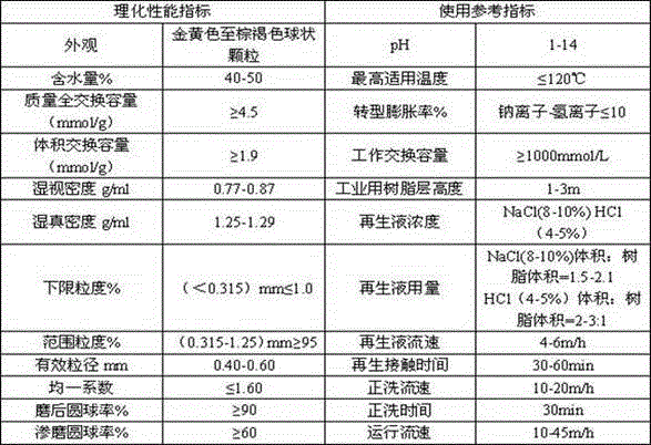 Extraction method, detection method and application of total alkaloids in pagoda japonica