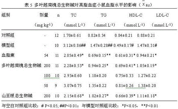 Extraction method, detection method and application of total alkaloids in pagoda japonica