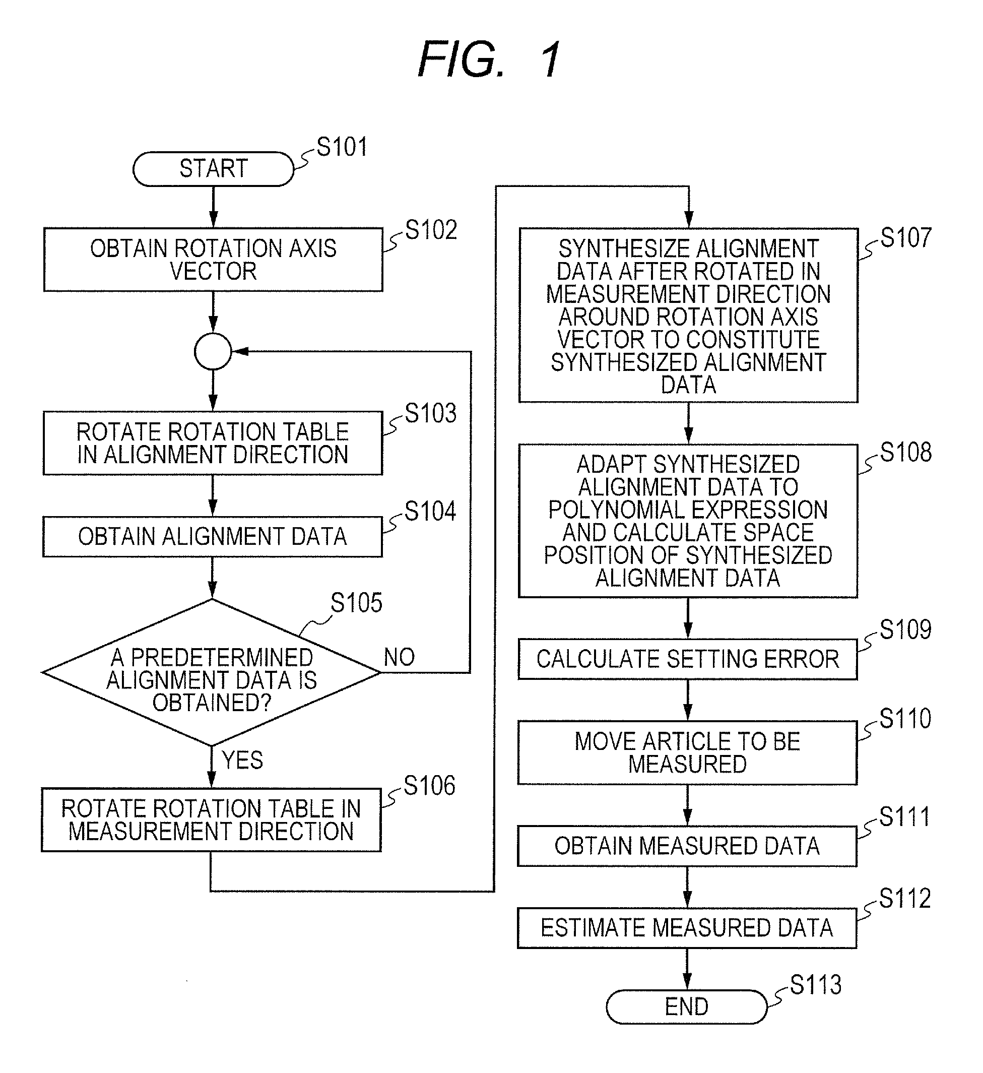 Contour shape measurement method