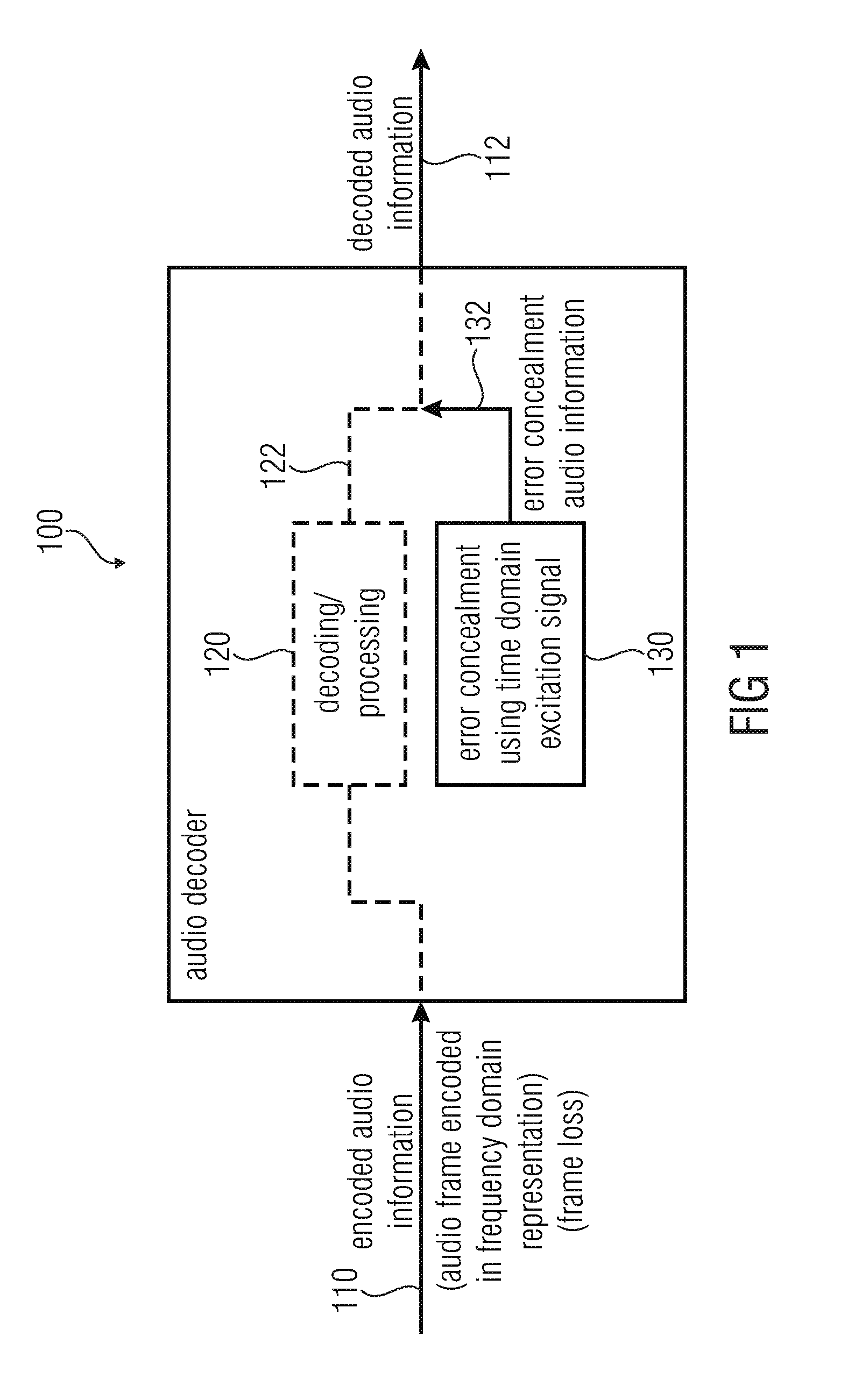 Audio decoder and method for providing a decoded audio information using an error concealment modifying a time domain excitation signal