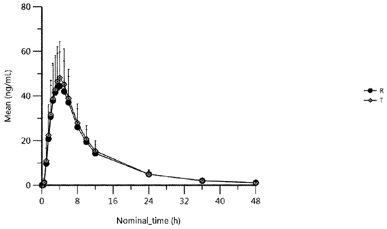 Preparation method of candesartan cilexetil tablets