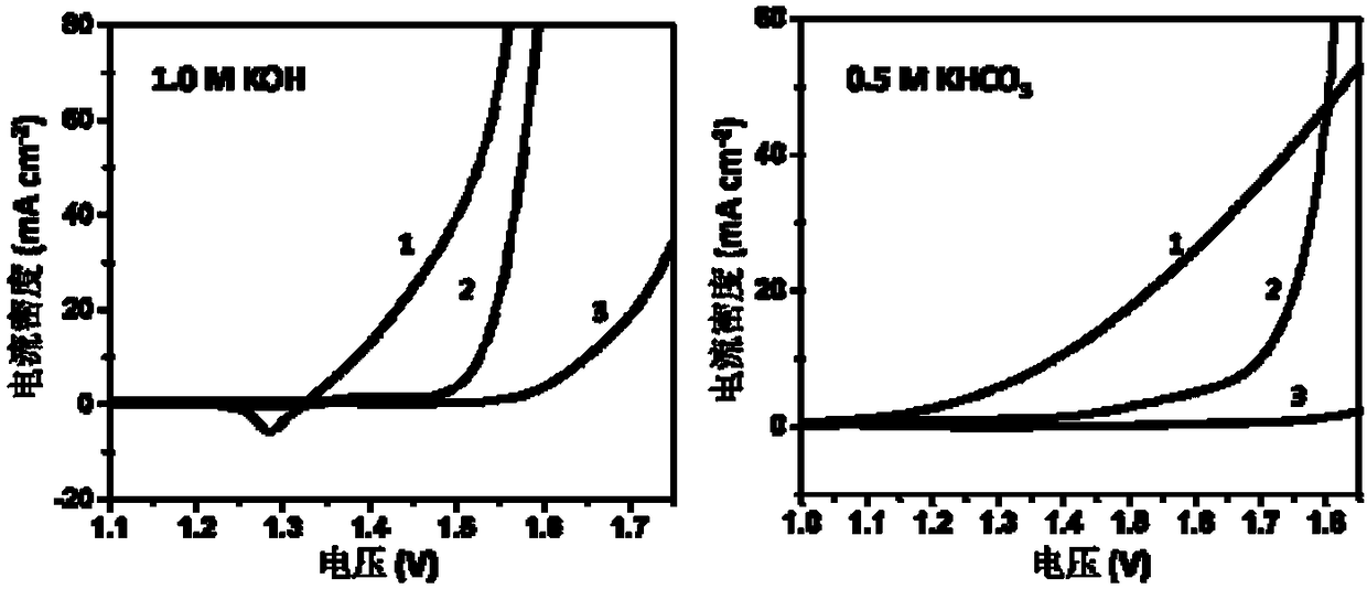 Preparation method and application of one-dimensional/one-dimensional nanostructure assembled nickel sulfide/nickel phosphide