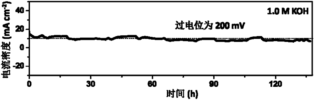 Preparation method and application of one-dimensional/one-dimensional nanostructure assembled nickel sulfide/nickel phosphide