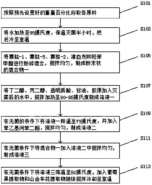 Whitening and pigment removing liquid and preparation method thereof