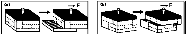 Super-lubricity basic structure, multi-stage super-lubricity structure, component with super-lubricity basic structure or with multi-stage super-lubricity structure and forming method of super-lubricity basic structure