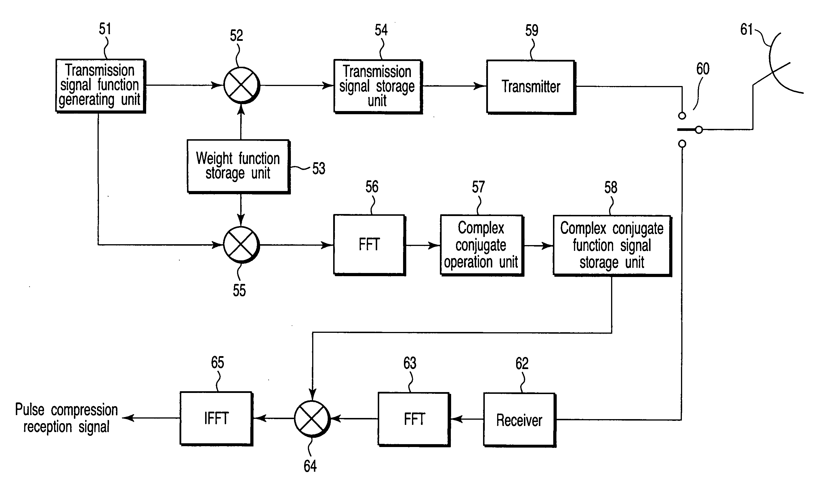 Weight function generating method, reference signal generating method, transmission signal generating apparatus, signal processing apparatus and antenna