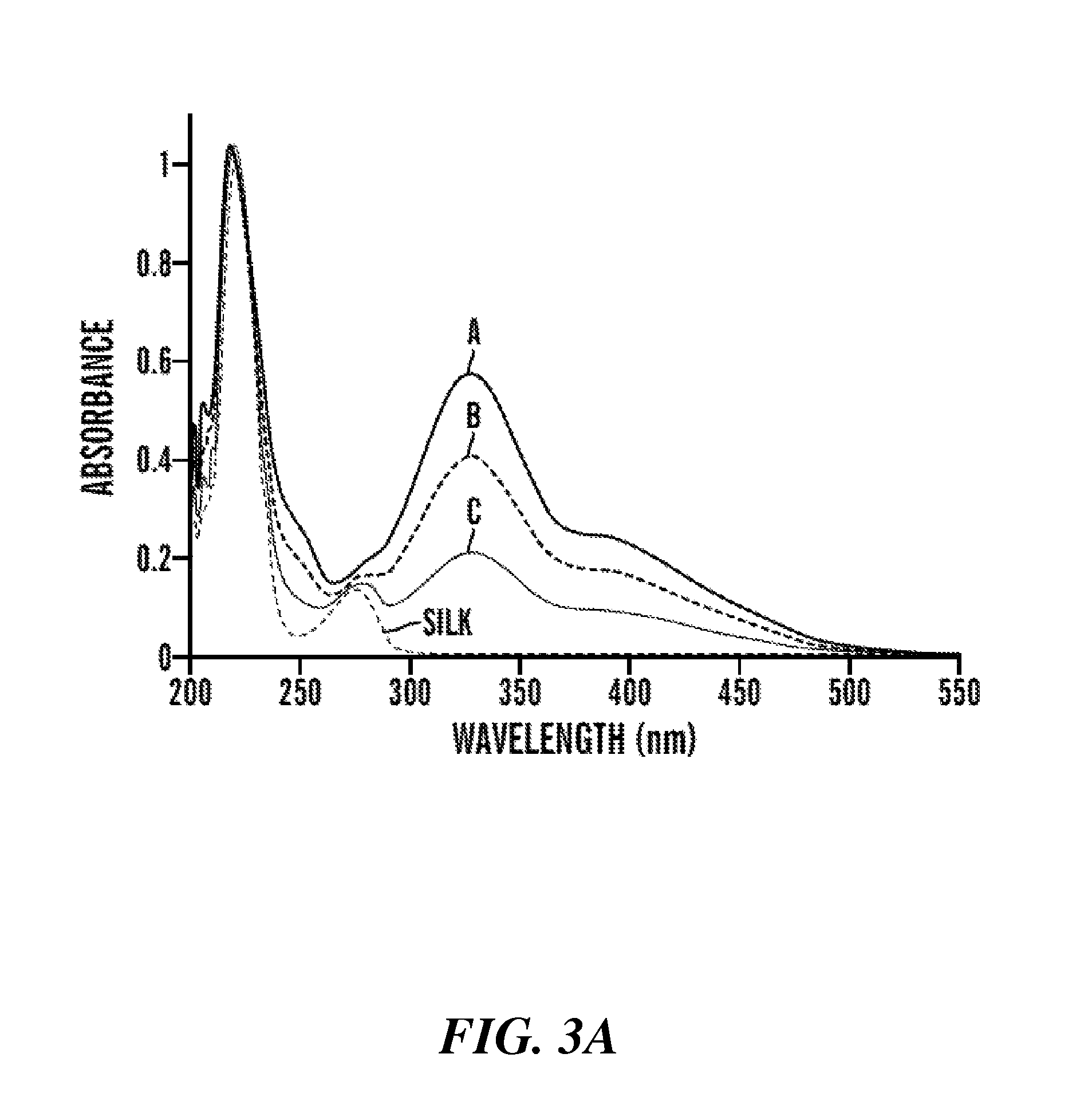 Diazonium salt modification of silk polymer