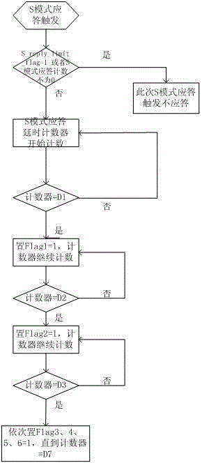 Multi-mode encoding method based on integrated monitoring