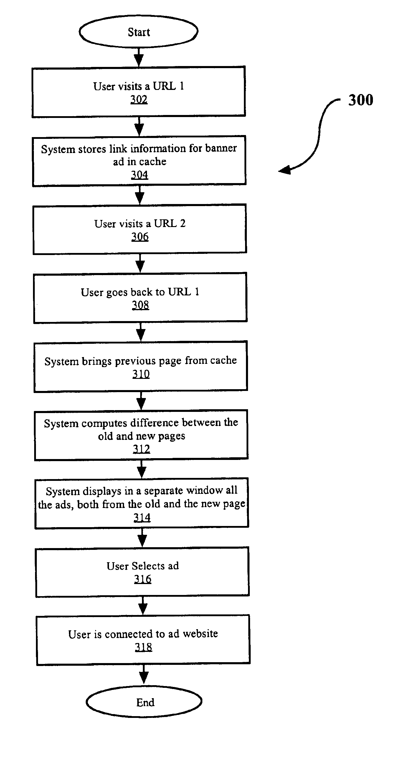 System and method for improving the effectiveness of web advertising