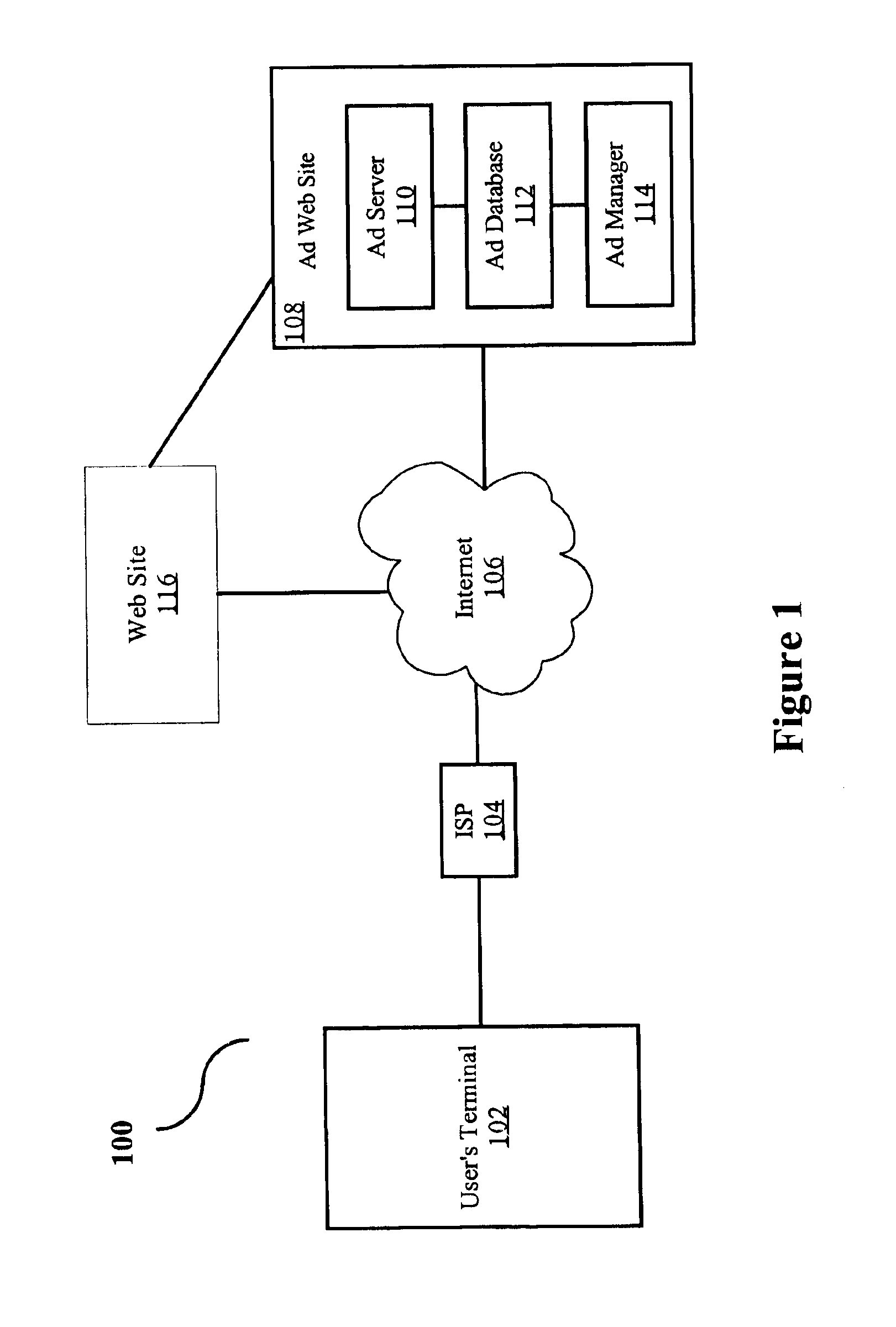 System and method for improving the effectiveness of web advertising