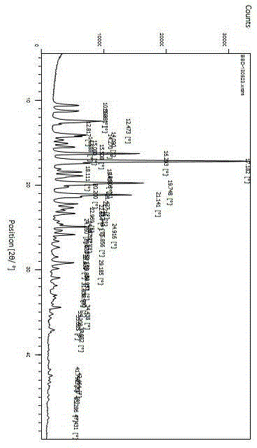 Method for preparing novel crystal form of bilastine