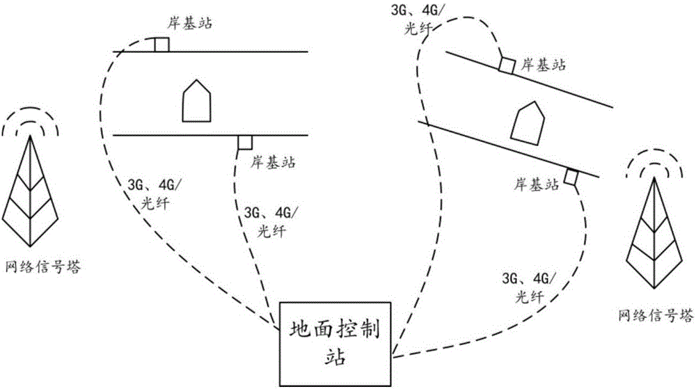 Wind-solar complementary type unmanned driving ferry boat system based on Internet