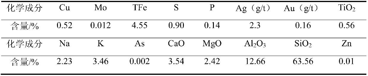 Synergist for refractory copper oxide ore flotation