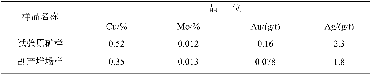 Synergist for refractory copper oxide ore flotation