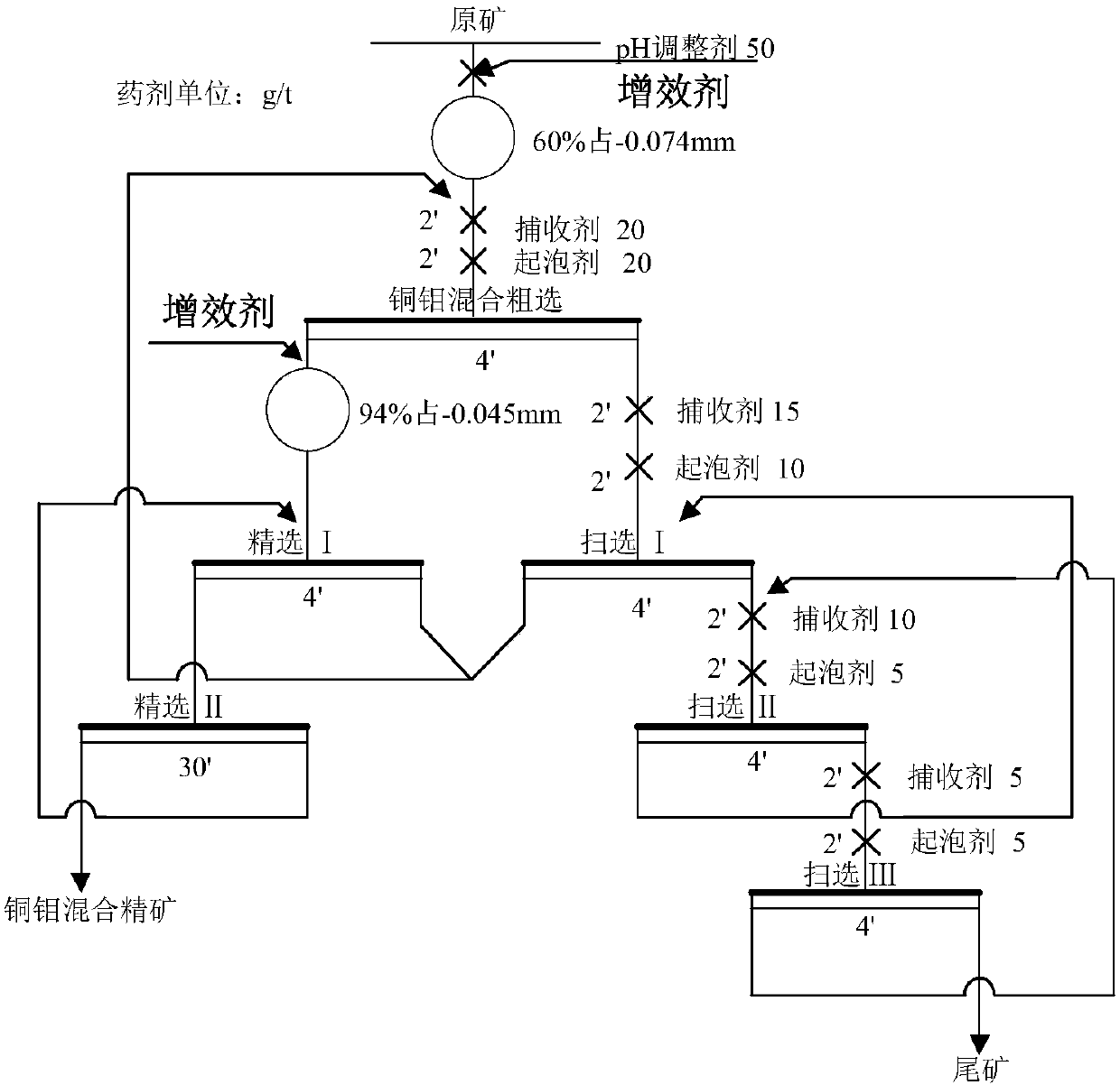 Synergist for refractory copper oxide ore flotation