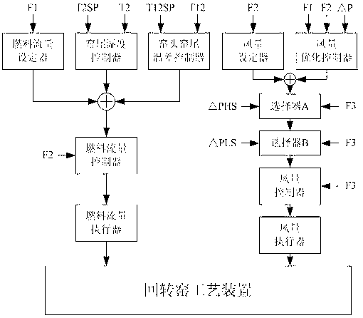 Method for optimizing and controlling rotary kiln air volume