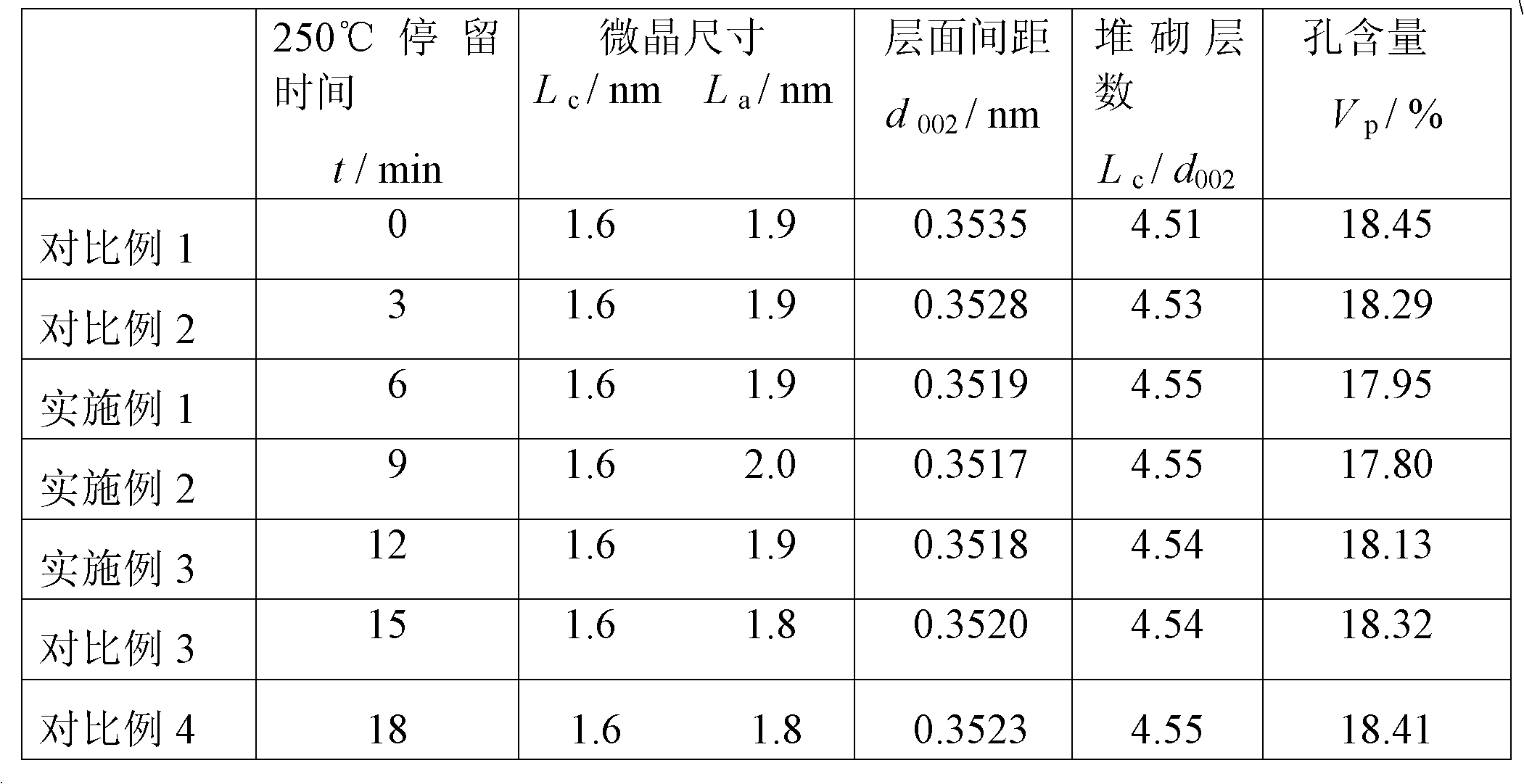 Method for preparing high-strength carbon fiber