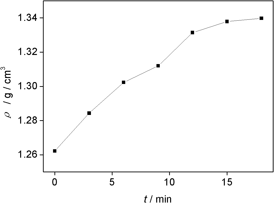 Method for preparing high-strength carbon fiber