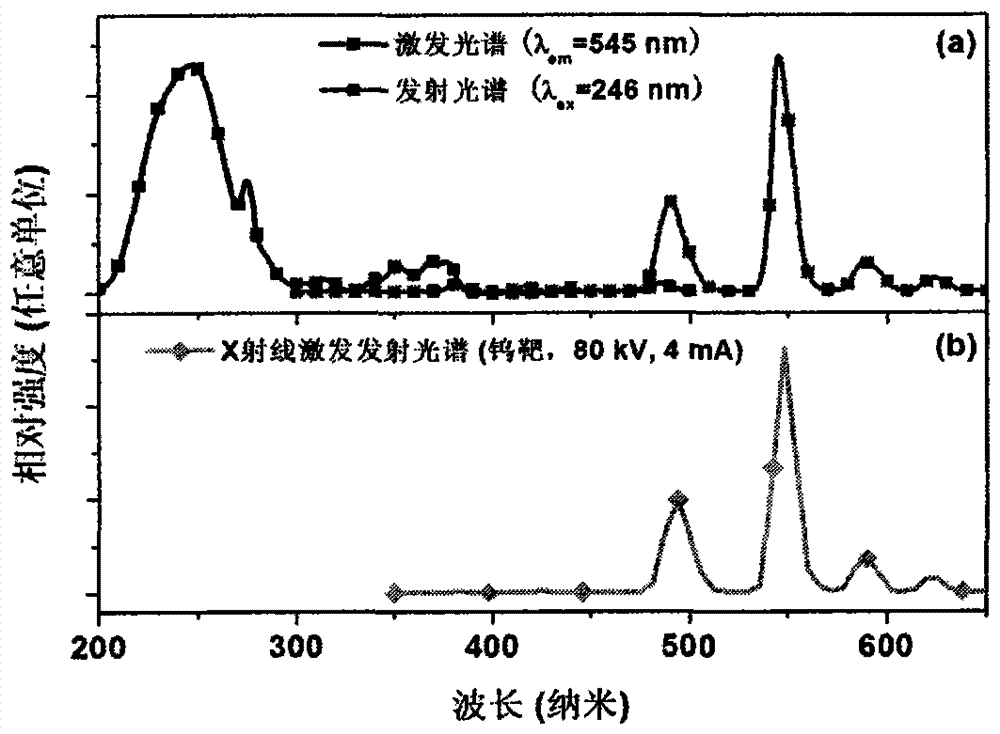 A rare earth ion-doped high-density oxyfluoroborate germanate scintillation glass and its preparation method