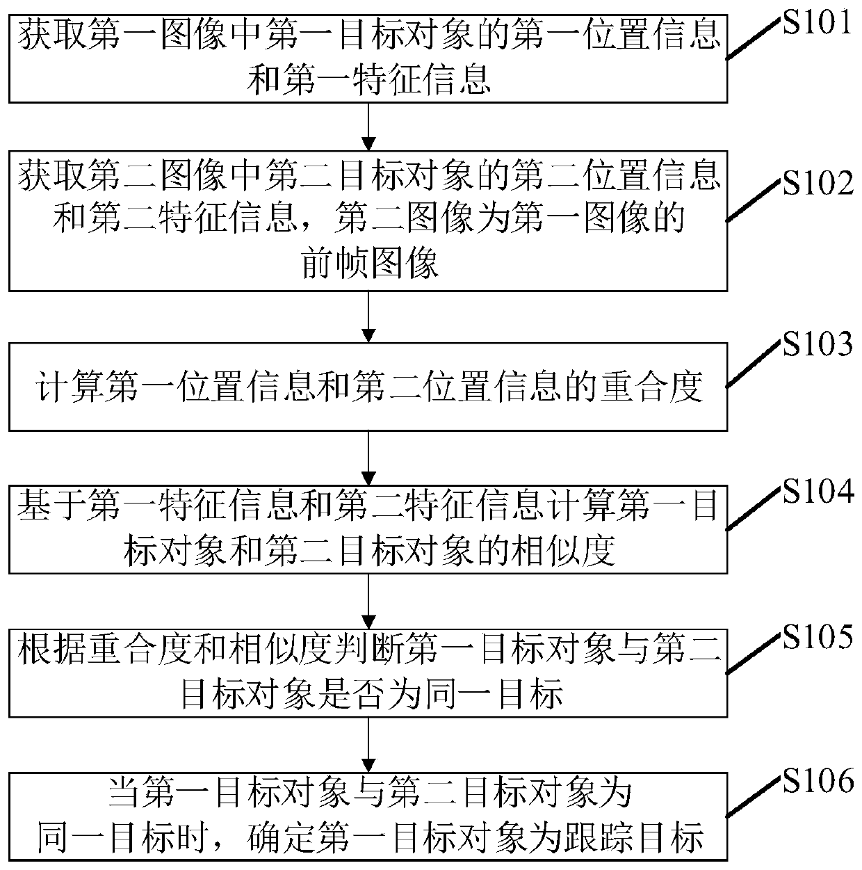 Target tracking method and device and gun-ball linkage tracking method