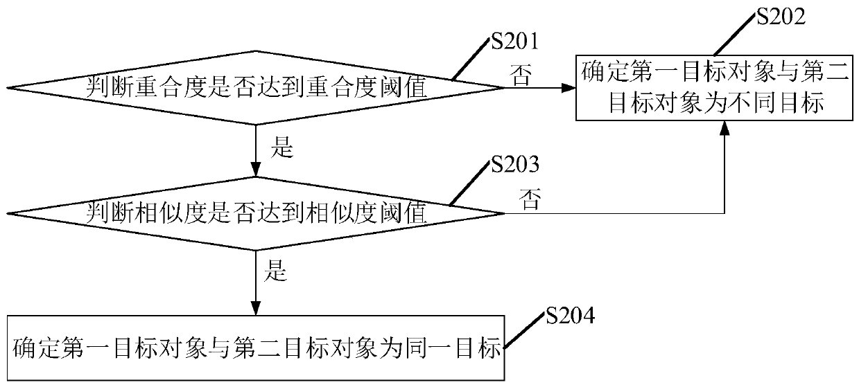 Target tracking method and device and gun-ball linkage tracking method