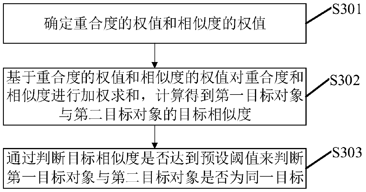 Target tracking method and device and gun-ball linkage tracking method