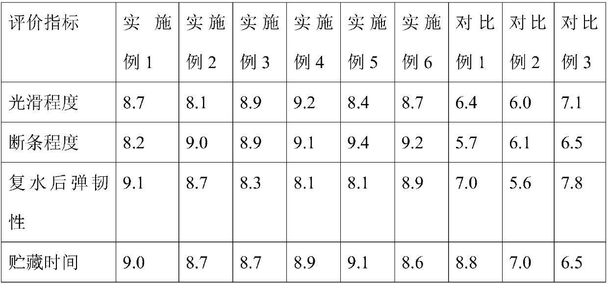 Nutritional health-care potato vermicelli containing soybean protein and preparation method thereof