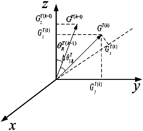 Calibration method and device for acceleration signal of suspension/guide sensor