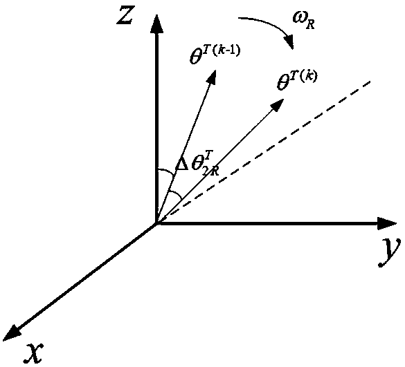 Calibration method and device for acceleration signal of suspension/guide sensor