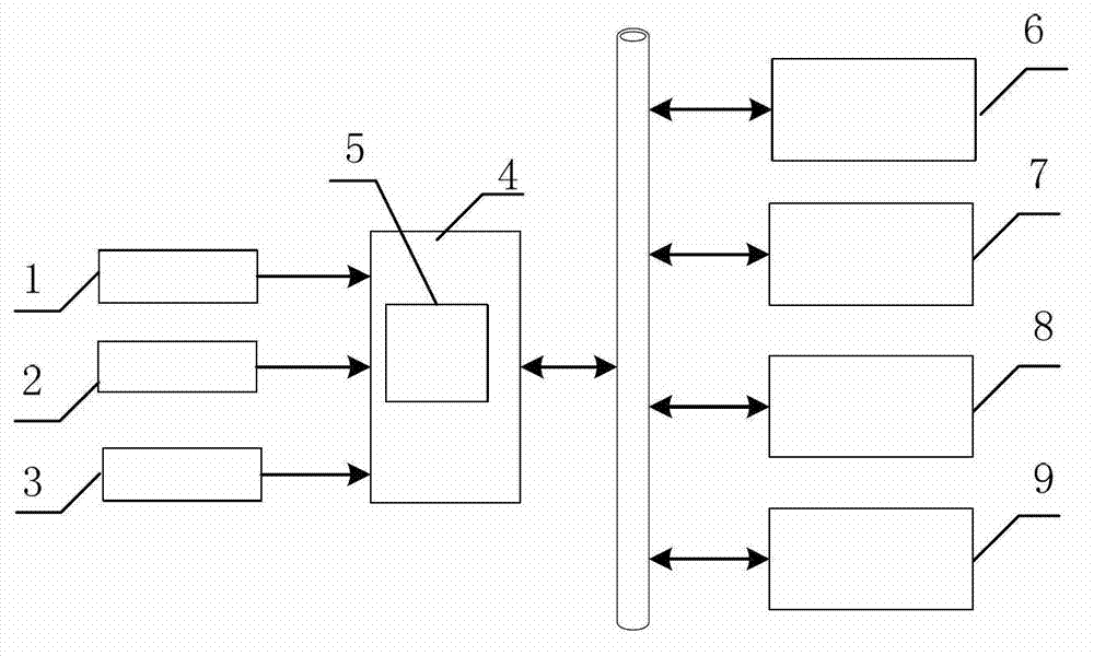 Dynamic positioning simulation test platform and position control method