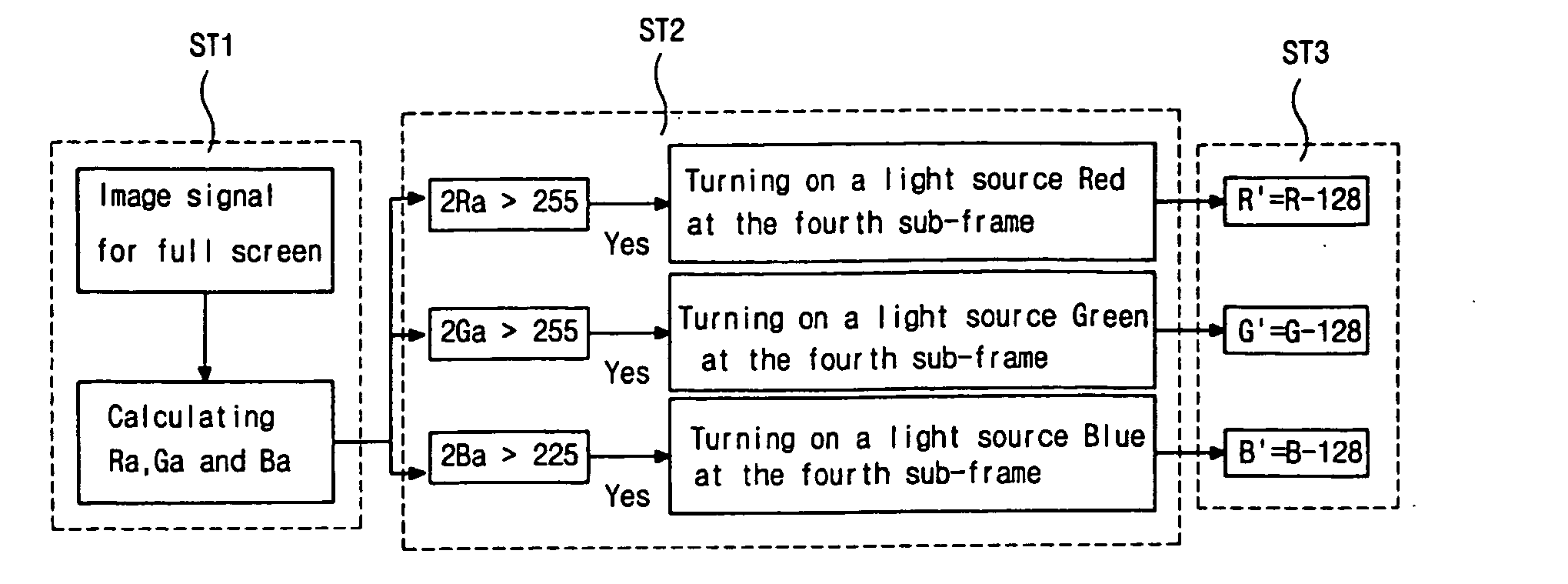 Method of color image display for a field sequential liquid crystal display device