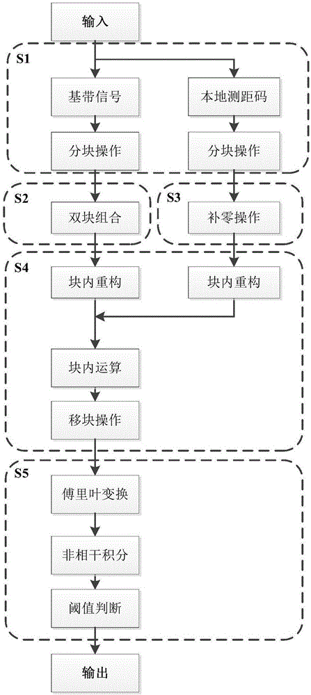 Receiver assistance-free capturing method for satellite weak signals