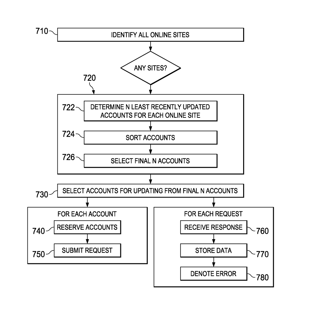 System and apparatus for assessing reach, engagement, conversation or other social metrics based on domain tailored evaluation of social media exposure