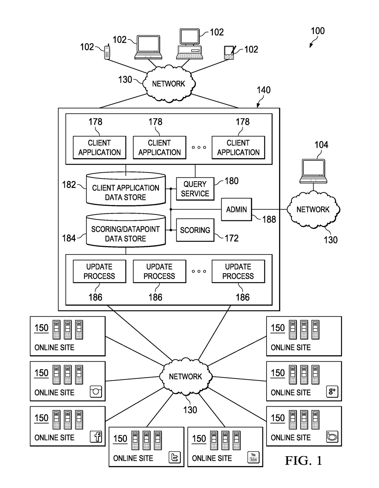 System and apparatus for assessing reach, engagement, conversation or other social metrics based on domain tailored evaluation of social media exposure