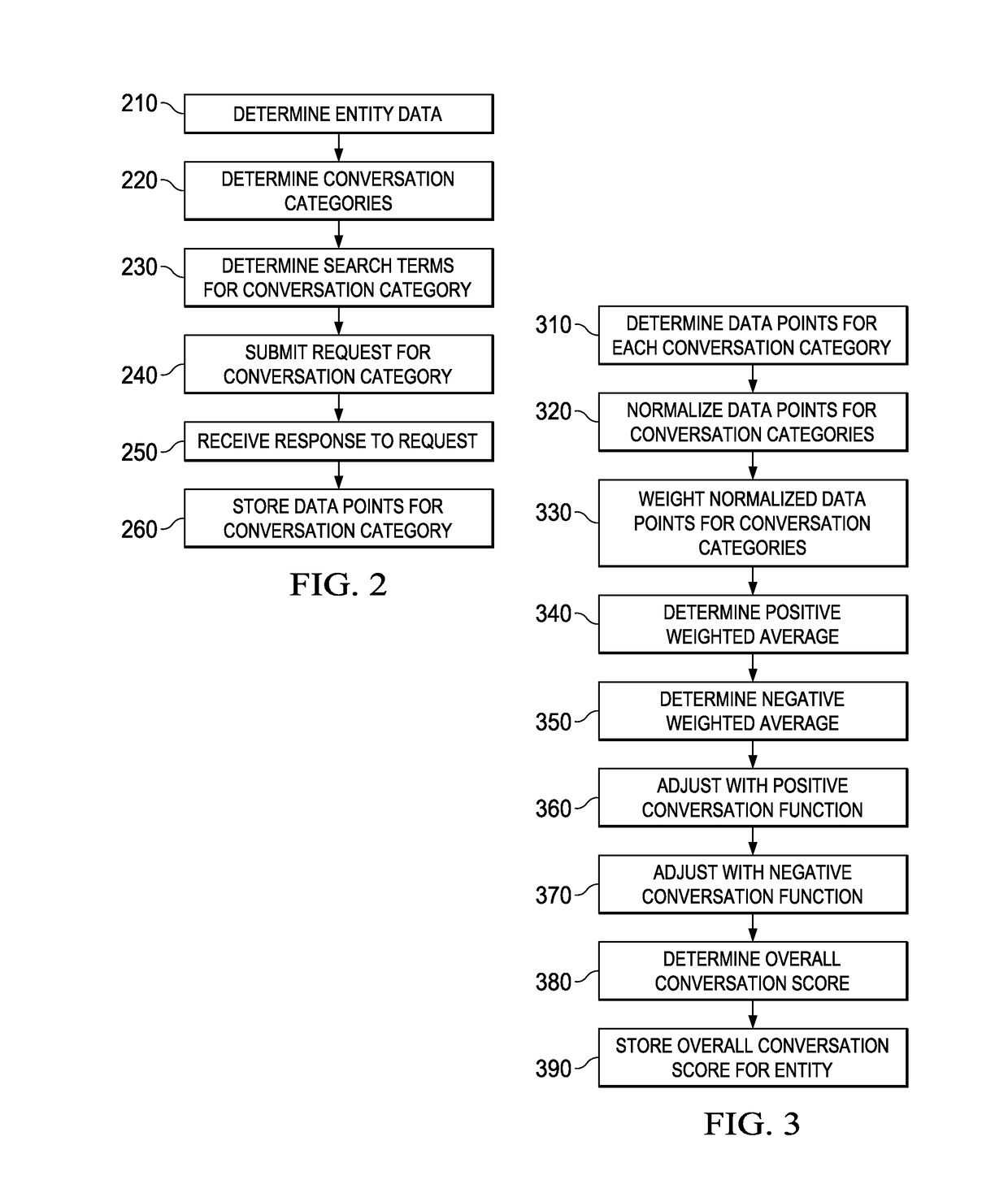 System and apparatus for assessing reach, engagement, conversation or other social metrics based on domain tailored evaluation of social media exposure