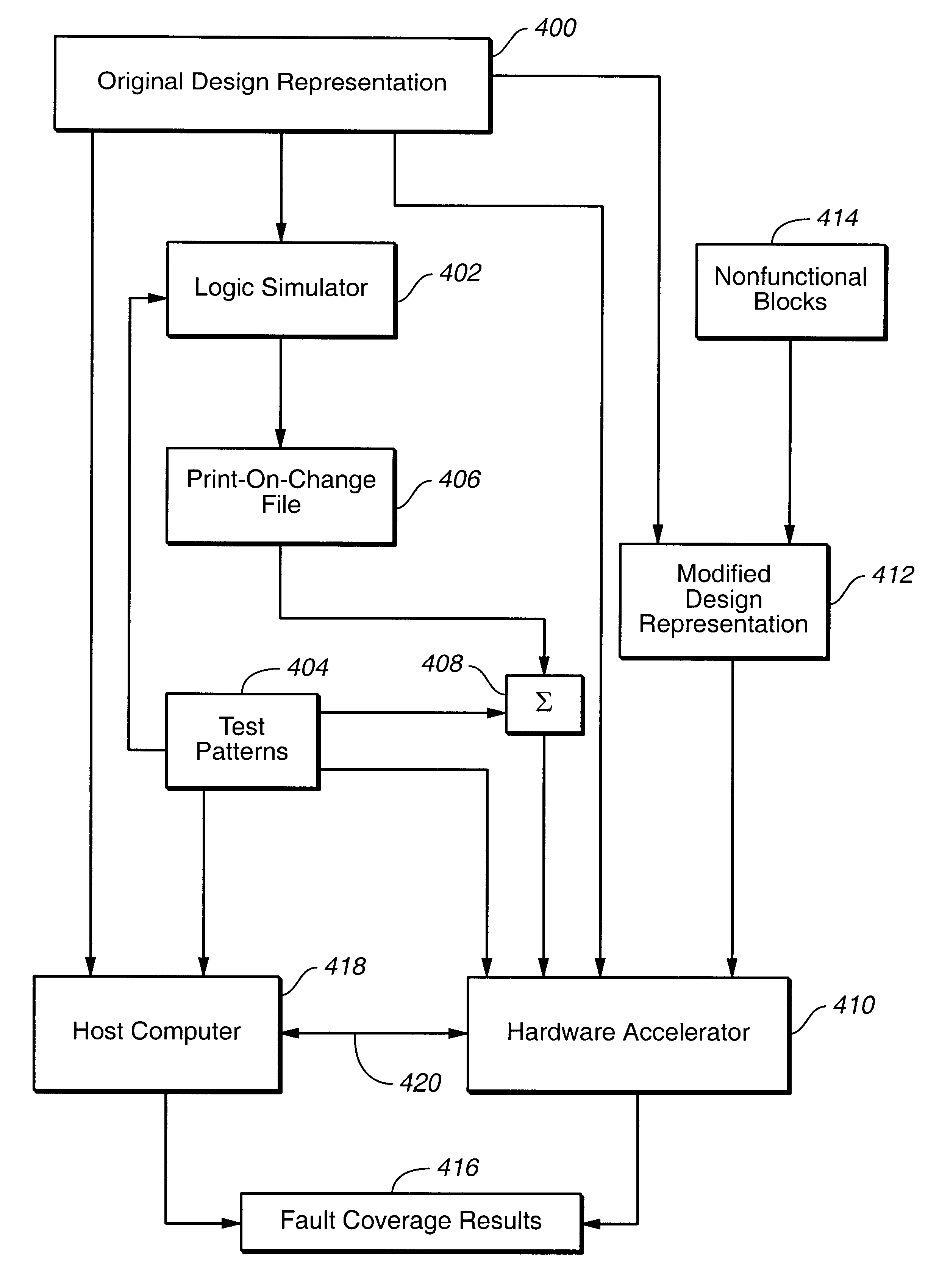 Modified design representation for fast fault simulation of an integrated circuit