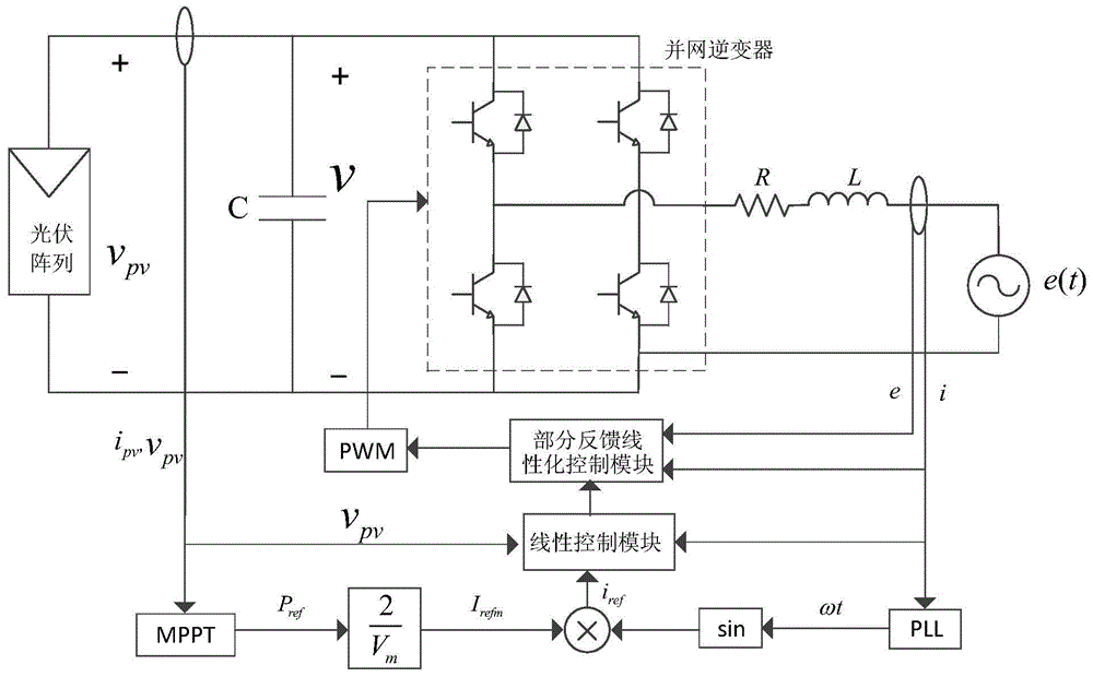 Single-phase grid-connected photovoltaic power generation detection system and nonlinear current control method thereof