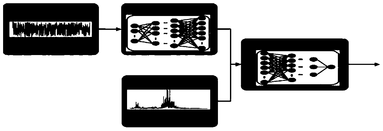 Mechanical part fault diagnosis method based on deep learning under data imbalance