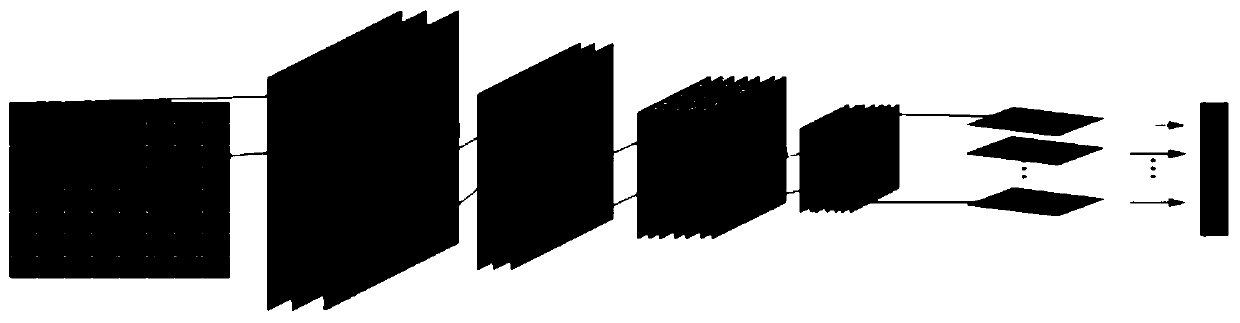 Mechanical part fault diagnosis method based on deep learning under data imbalance