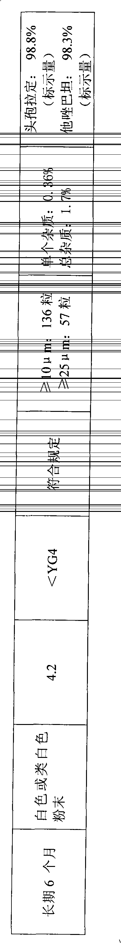 Antibiotic composition, preparation method thereof and purpose thereof