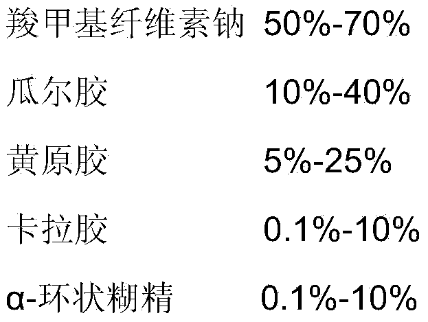 Thickening agent, jam containing thickening agent and preparation methods of thickening agent and jam