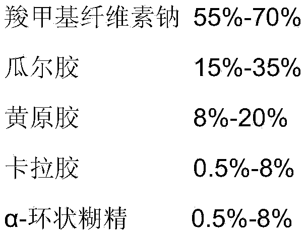 Thickening agent, jam containing thickening agent and preparation methods of thickening agent and jam