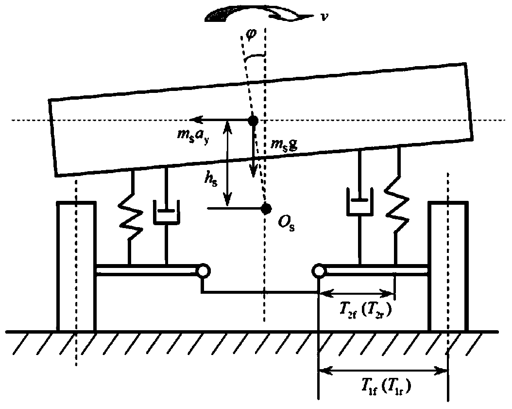 Vehicle suspension roll angle rigidity checking method