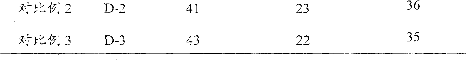 Hydrogenation catalyst composition, preparation method and use thereof