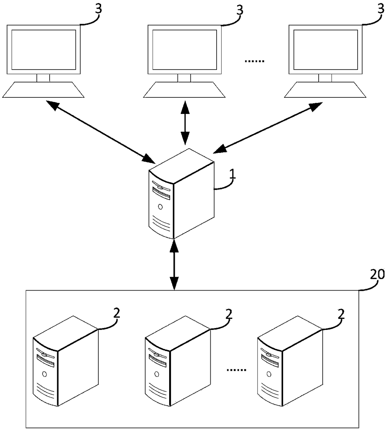 Resource allocation method, device, computer equipment and storage medium