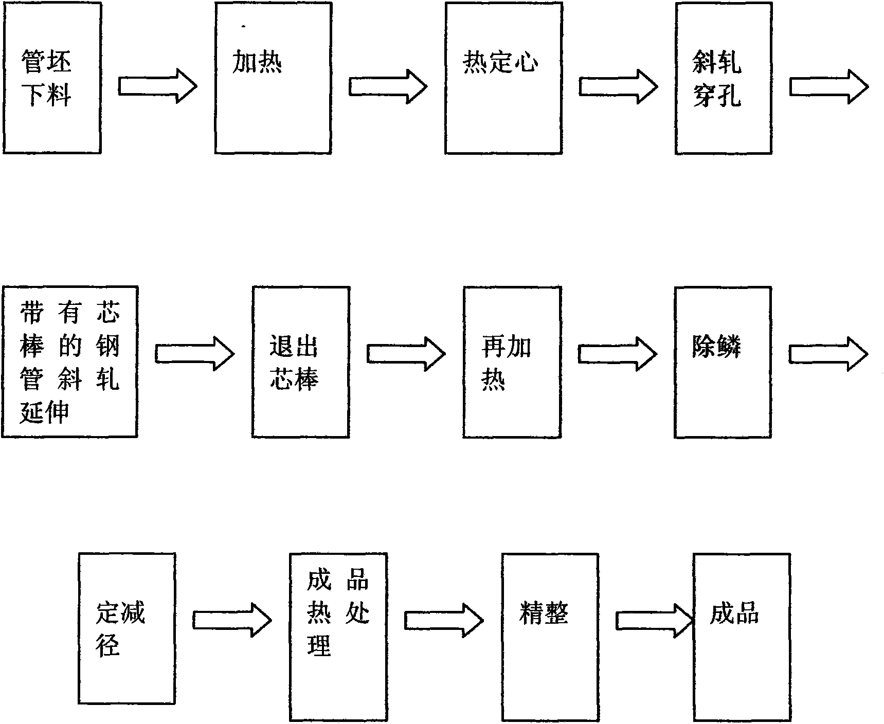 New technique for producing high alloy steel high-end pipe by adopting cross rolling elongation technology