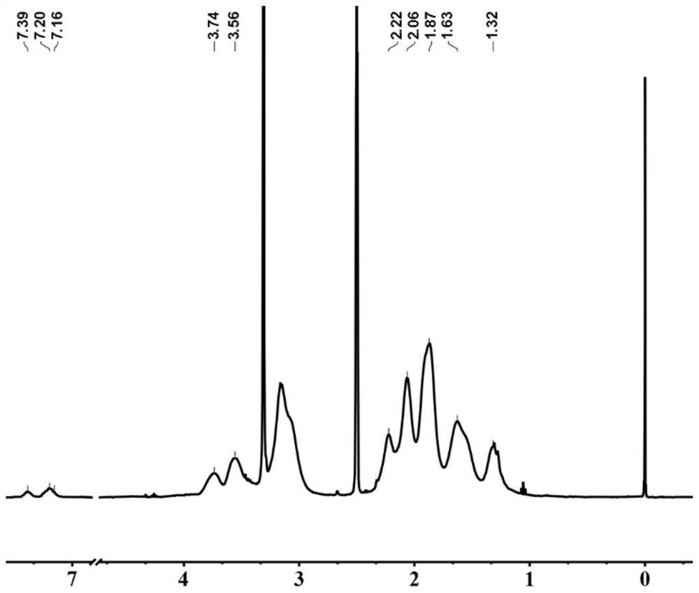 Water-soluble nonionic polymer viscosity reducer as well as preparation method and application thereof in viscosity reduction of extra-heavy oil