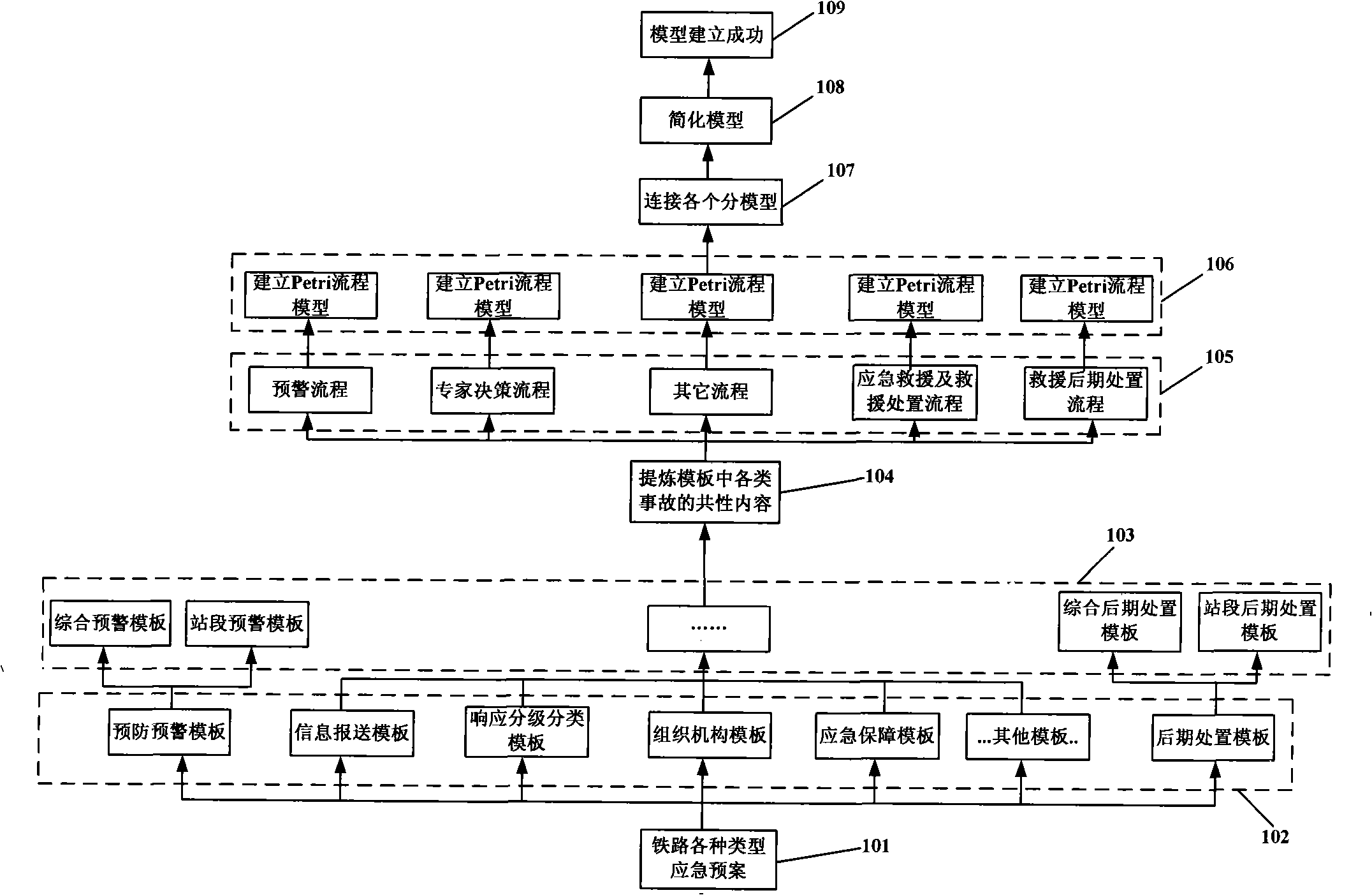 Railway emergency plan modelling approach based on stochastic Petri net