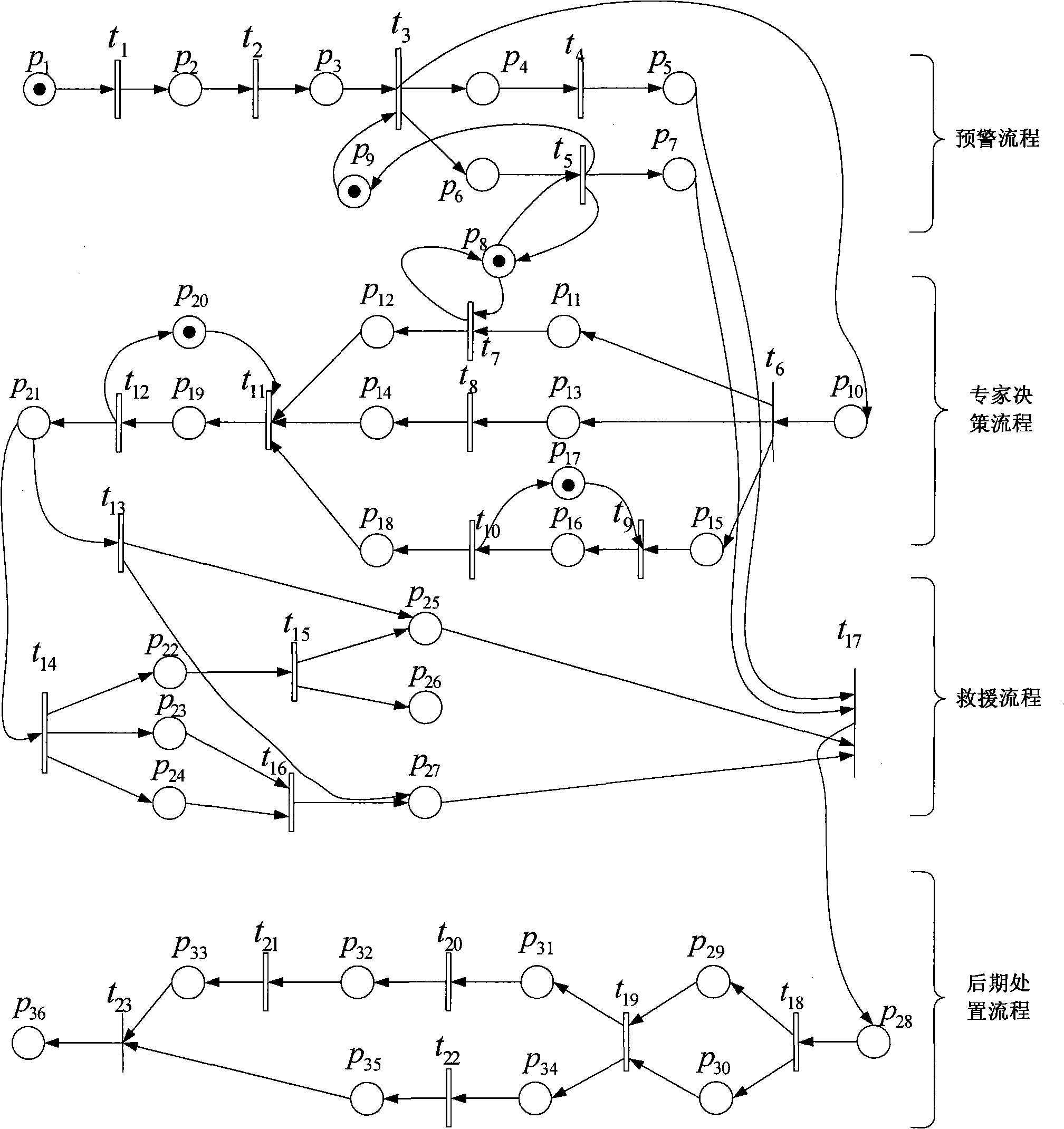 Railway emergency plan modelling approach based on stochastic Petri net